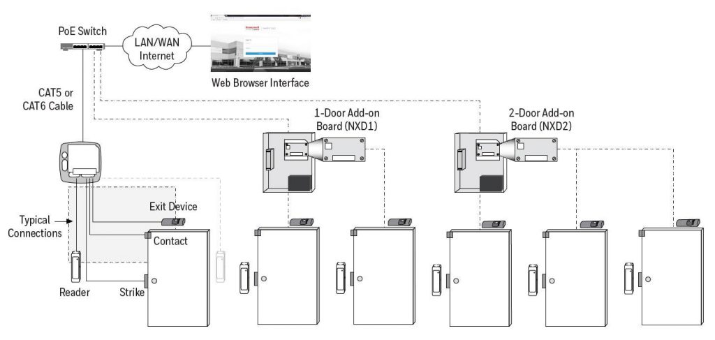 Controlador de Accesos NetAXS de Honeywell – Sistema de ... lenel door wiring diagram 