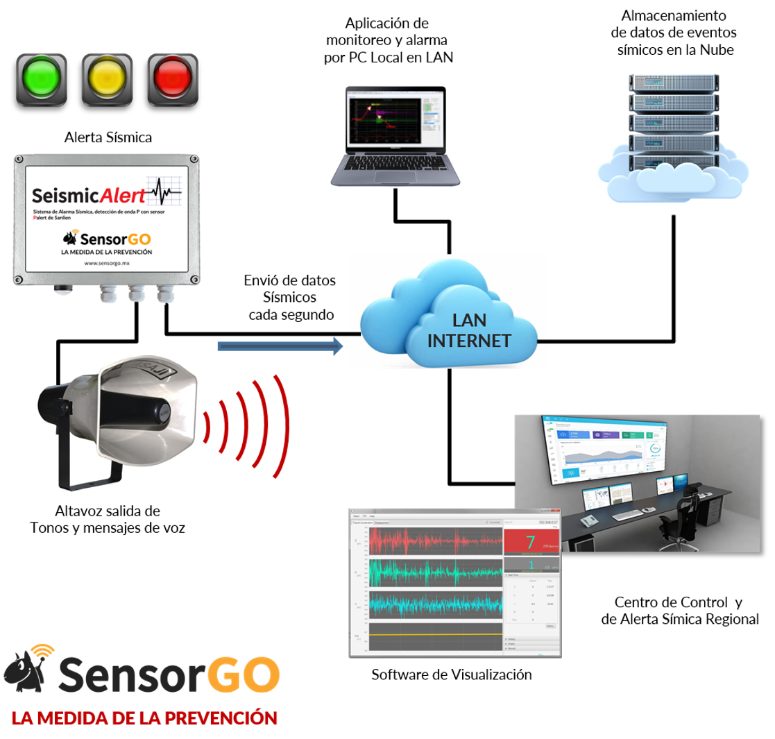 alarma-s-smica-seguridad-y-control-soluciones